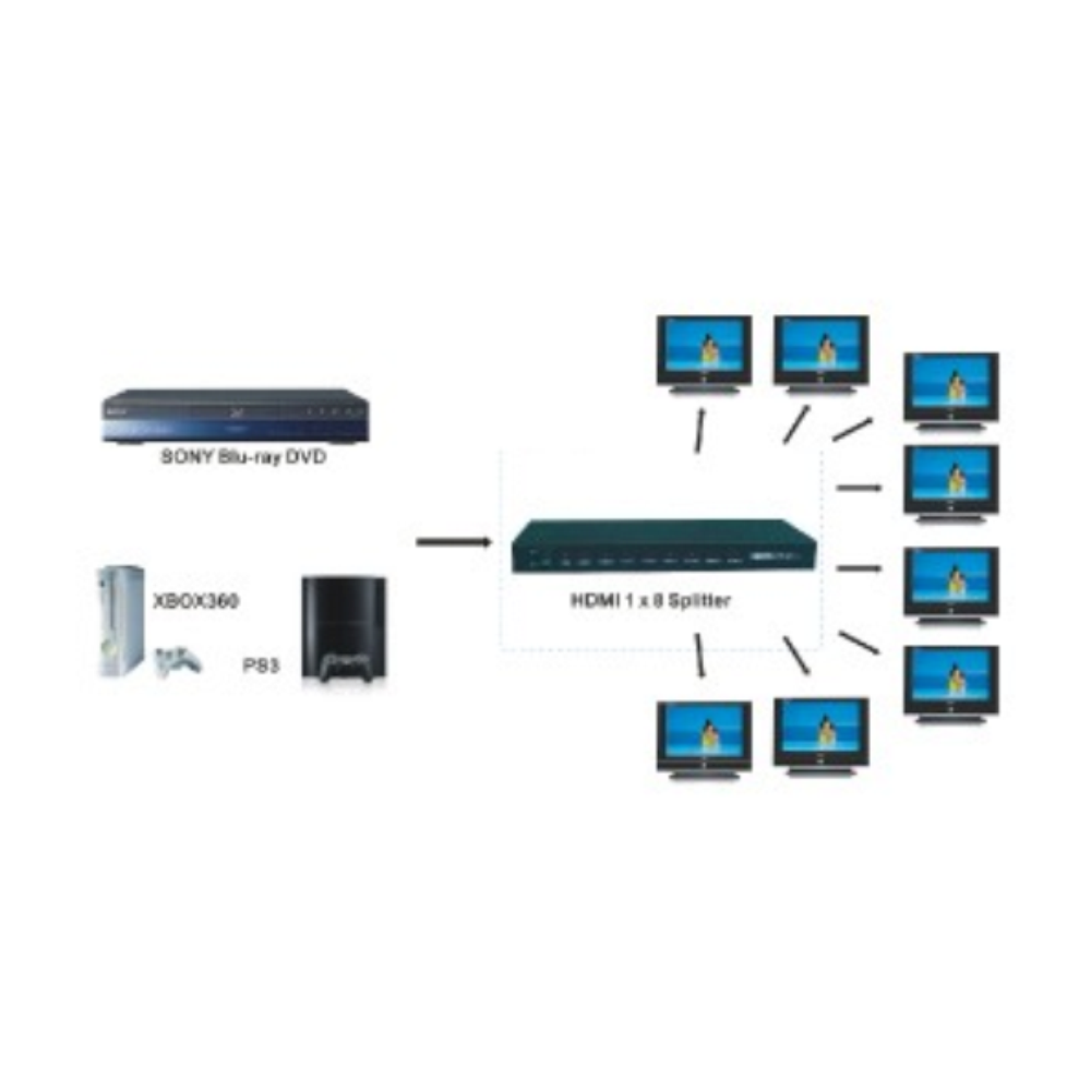 
<span>THDSP18 1x8 HDMI Distributor</span>
 thumbnail 2