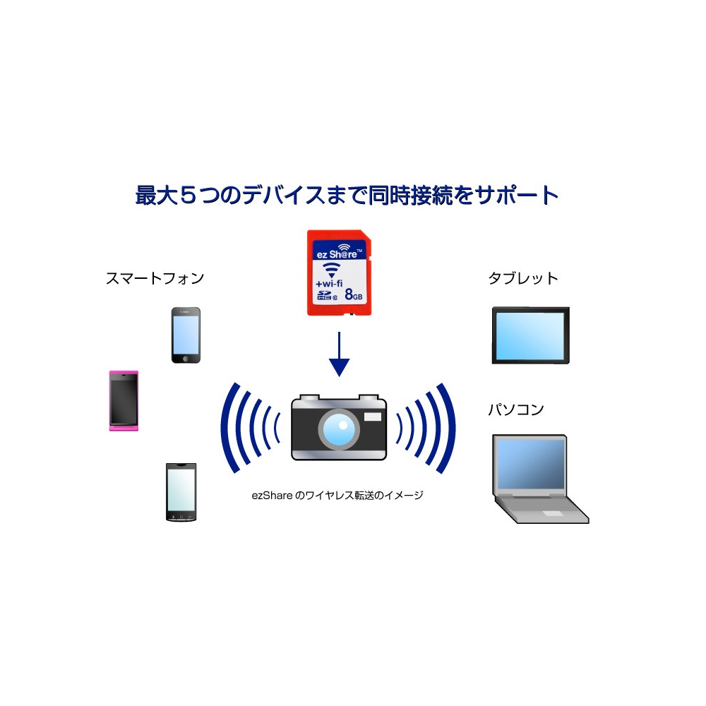 
<span>ezShare Wi-Fi機能搭載SDカード</span>
 thumbnail 4