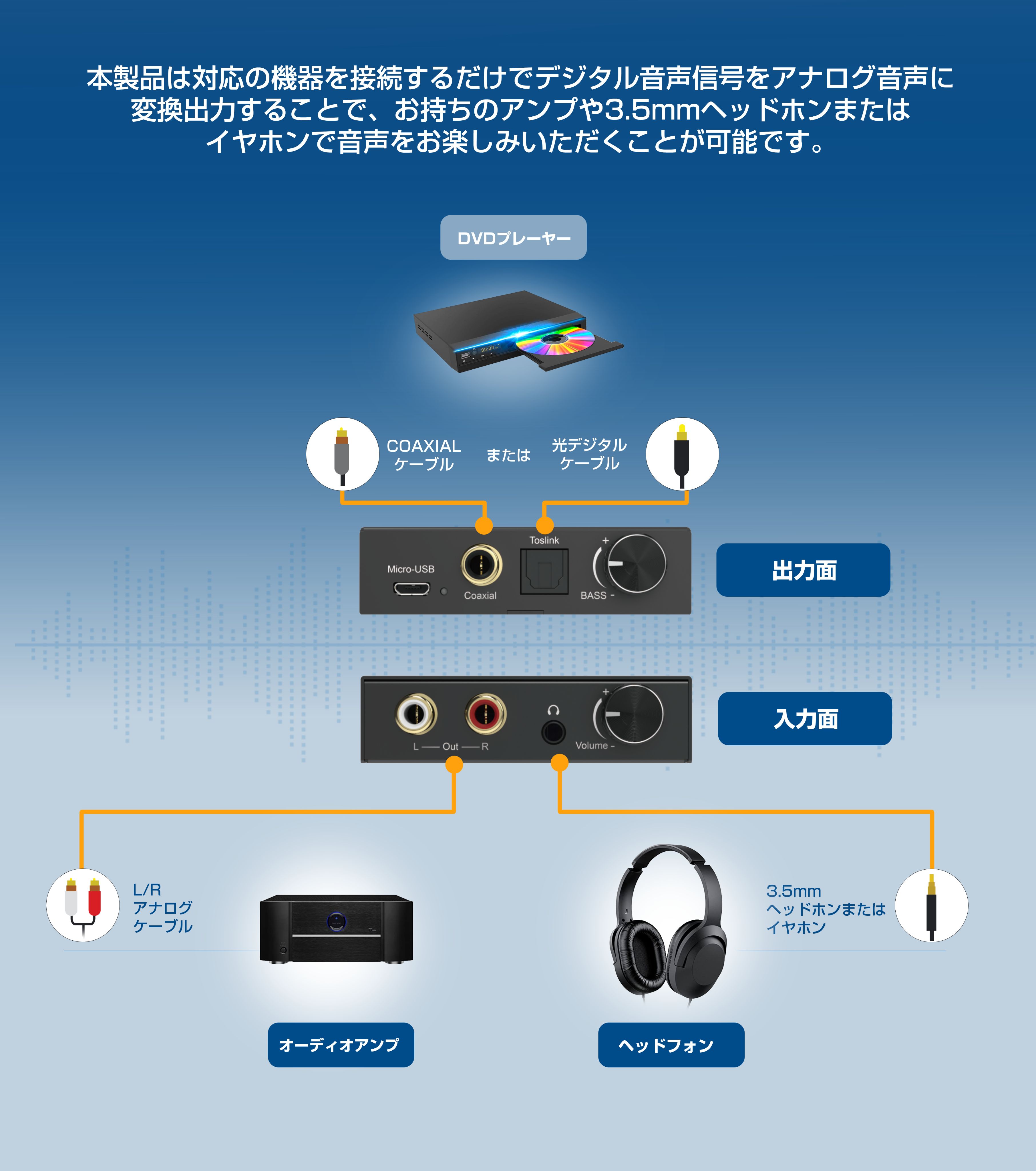 TDACVT-01