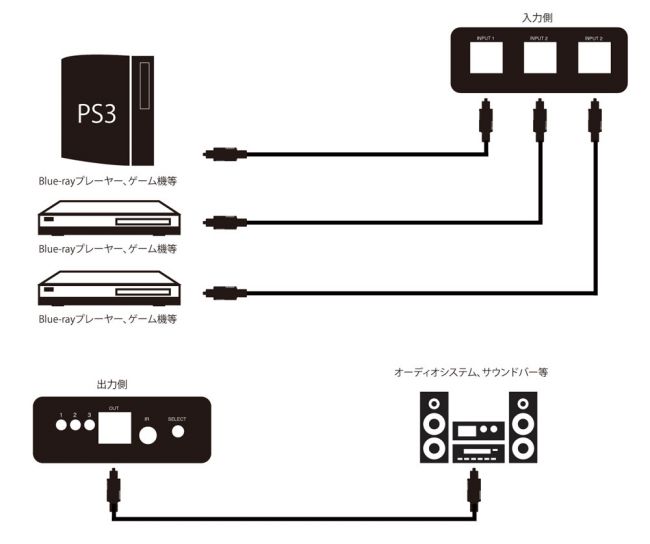 TESWDA31HDMI