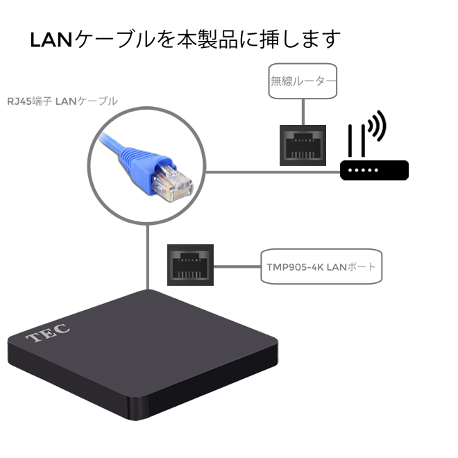 TMP905-4K