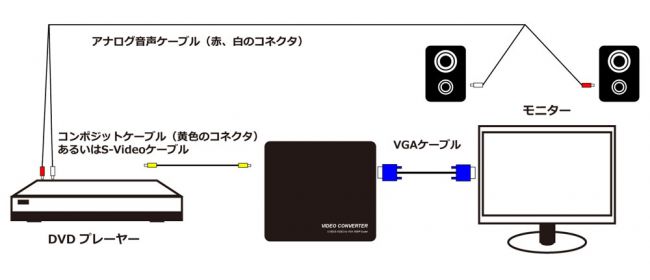 TSCVGA