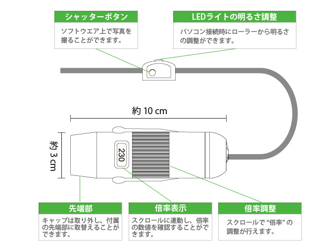 HIDEMICRON2